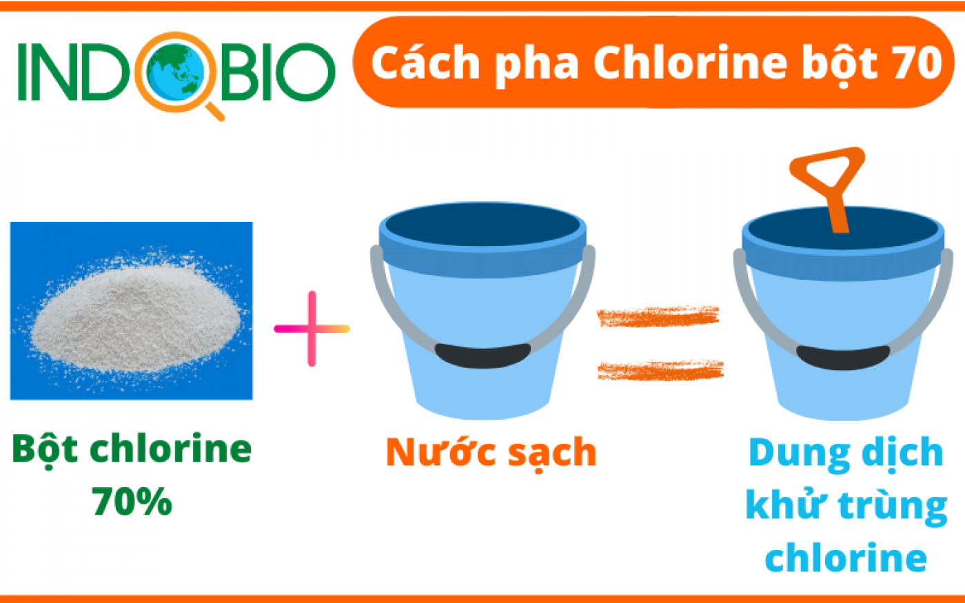 cách tính nồng độ chlorine